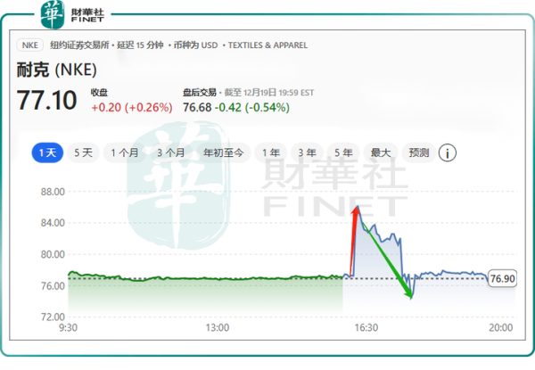 耐克股票值得买吗_耐克股价未来走势-第3张图片-俊逸知识馆 耐克股票值得买吗_耐克股价未来走势-第3张图片-俊逸知识馆