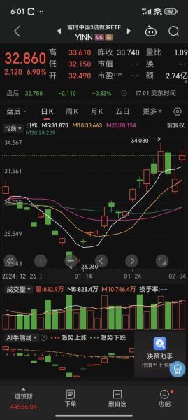 上海股票行情今日走势_明天还会涨吗-第1张图片-俊逸知识馆 上海股票行情今日走势_明天还会涨吗-第1张图片-俊逸知识馆