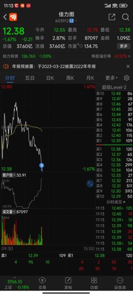 佳力图股票股吧最新消息_佳力图股票还能买吗-第1张图片-俊逸知识馆