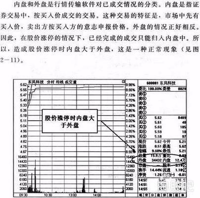 股票s和b是什么意思_如何区分买卖盘-第1张图片-俊逸知识馆
