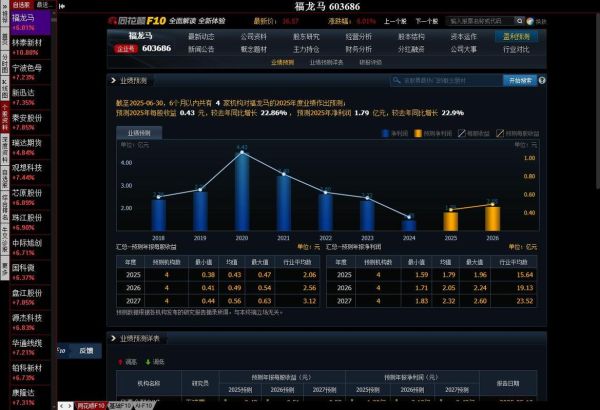 福龙马股票值得长期持有吗_福龙马股票未来走势如何-第2张图片-俊逸知识馆 福龙马股票值得长期持有吗_福龙马股票未来走势如何-第2张图片-俊逸知识馆