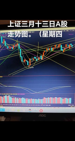 大盘走势怎么看_今日大盘还会跌吗-第3张图片-俊逸知识馆