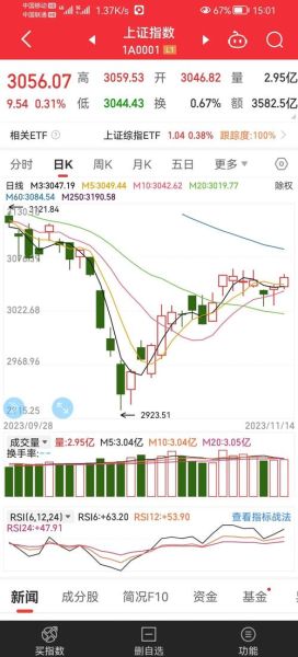 大盘走势怎么看_今日大盘还会跌吗-第2张图片-俊逸知识馆