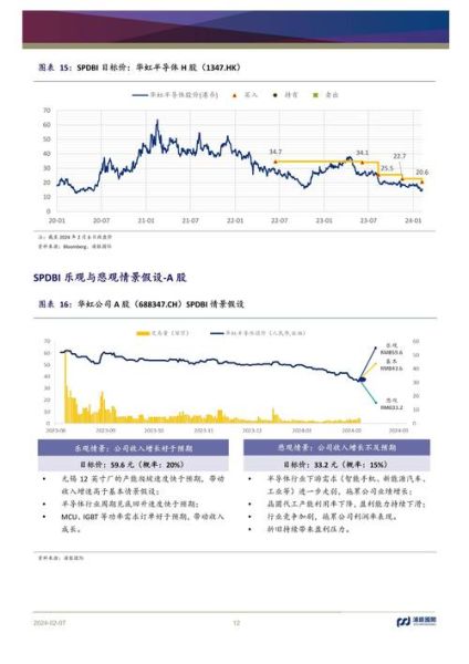 半导体股票值得投资吗_2024年半导体股票走势预测-第1张图片-俊逸知识馆 半导体股票值得投资吗_2024年半导体股票走势预测-第1张图片-俊逸知识馆