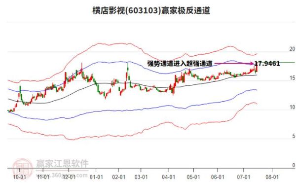 横店股票值得买吗_横店影视股价走势分析-第1张图片-俊逸知识馆
