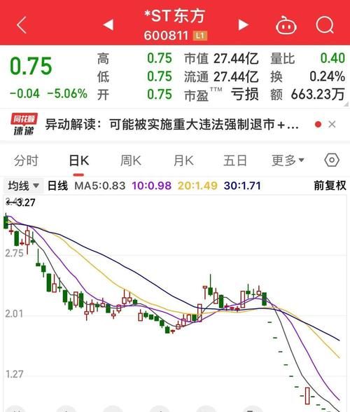 st德豪股票会退市吗_st德豪股票重组最新消息-第2张图片-俊逸知识馆