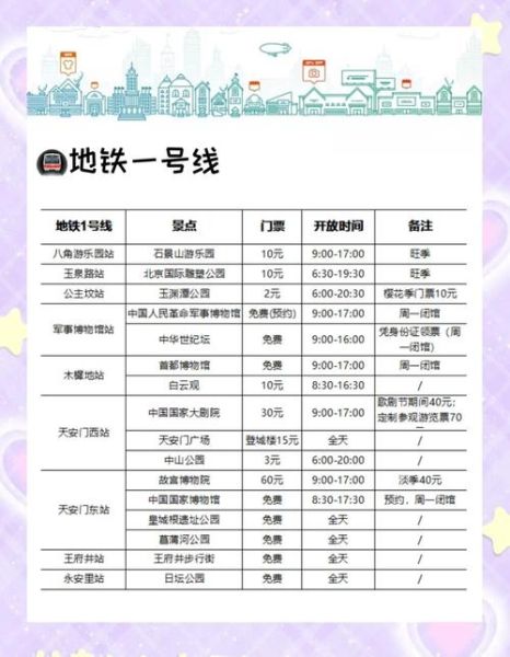 北京地铁儿童票价怎么算_北京地铁孩子收费标准2024-第1张图片-俊逸知识馆