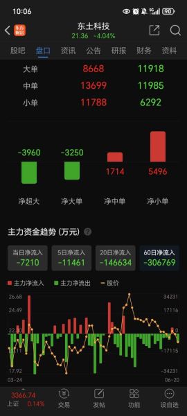 东土科技股票股吧讨论_东土科技未来走势预测-第2张图片-俊逸知识馆