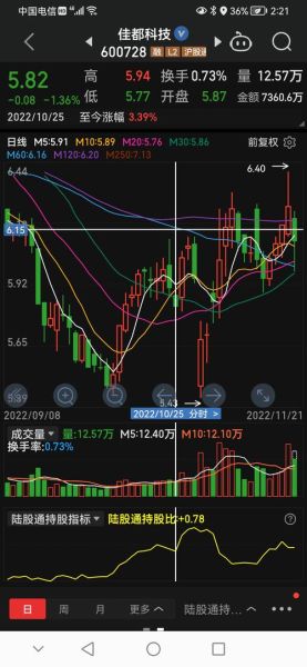 佳都科技股票股吧讨论_佳都科技股价走势预测-第2张图片-俊逸知识馆 佳都科技股票股吧讨论_佳都科技股价走势预测-第2张图片-俊逸知识馆
