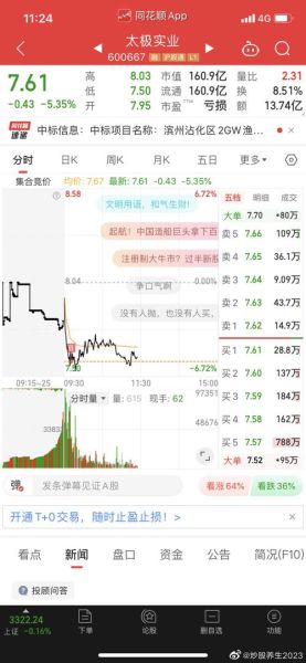 600667股票怎么样_太极实业未来走势分析-第1张图片-俊逸知识馆 600667股票怎么样_太极实业未来走势分析-第1张图片-俊逸知识馆