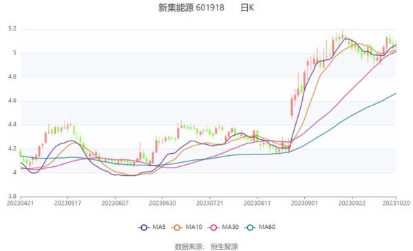 新集能源股票值得买吗_新集能源未来走势如何-第1张图片-俊逸知识馆