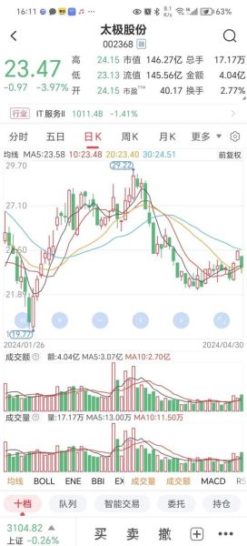 600667股票怎么样_太极实业未来走势分析-第2张图片-俊逸知识馆 600667股票怎么样_太极实业未来走势分析-第2张图片-俊逸知识馆