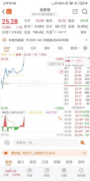 埃斯顿股票值得长期持有吗_埃斯顿股票未来走势如何-第2张图片-俊逸知识馆 埃斯顿股票值得长期持有吗_埃斯顿股票未来走势如何-第2张图片-俊逸知识馆