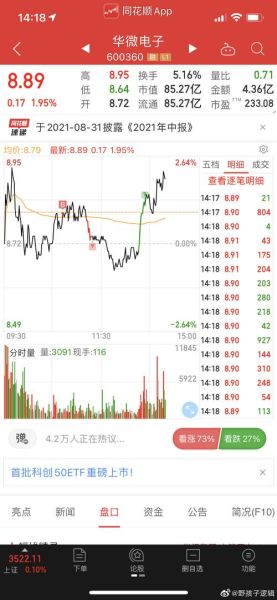 600360股票走势分析_华微电子未来走势预测-第3张图片-俊逸知识馆 600360股票走势分析_华微电子未来走势预测-第3张图片-俊逸知识馆