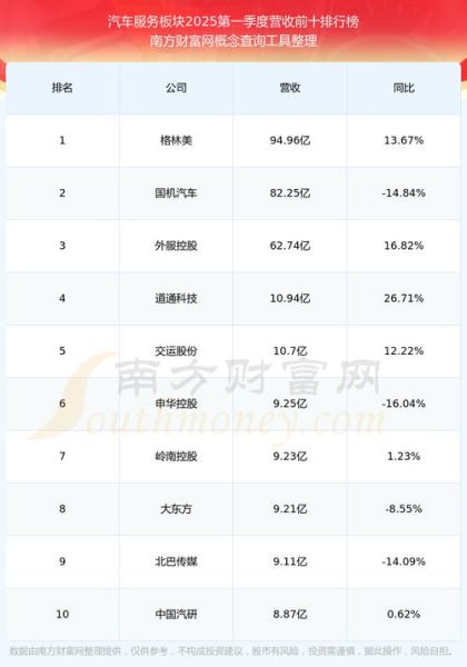 东方时尚股票怎么样_东方时尚股票值得买吗-第1张图片-俊逸知识馆