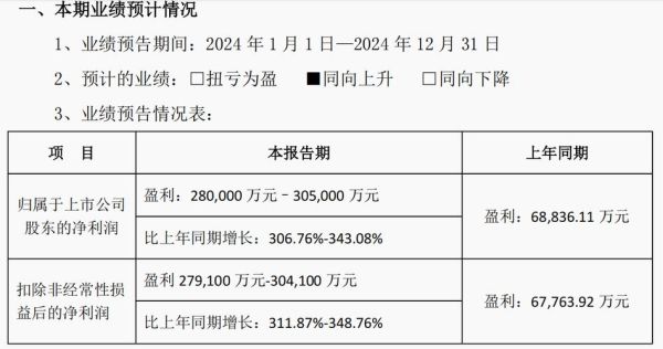 新易盛股票值得长期持有吗_新易盛未来业绩增长点在哪-第1张图片-俊逸知识馆