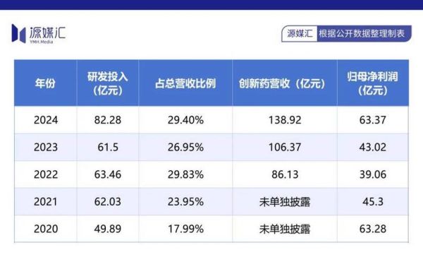 恒瑞医药股票还能买吗_恒瑞医药未来走势分析-第3张图片-俊逸知识馆