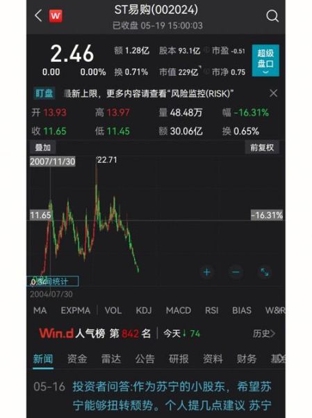 苏宁易购股票值得买吗_苏宁易购股票未来走势-第1张图片-俊逸知识馆