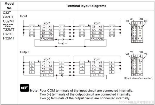 松下plc怎么样_松下plc优缺点有哪些-第2张图片-俊逸知识馆 松下plc怎么样_松下plc优缺点有哪些-第2张图片-俊逸知识馆