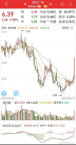 000591股票今日行情_000591还会涨吗-第2张图片-俊逸知识馆