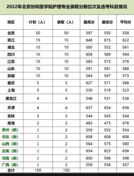 北京协和医科大学怎么考_北京协和医科大学分数线-第1张图片-俊逸知识馆 北京协和医科大学怎么考_北京协和医科大学分数线-第1张图片-俊逸知识馆