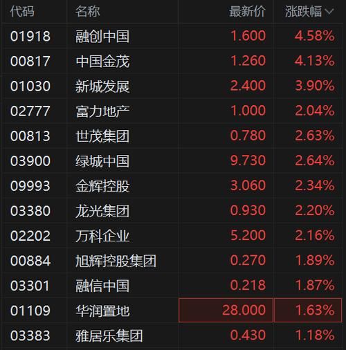 中国金茂股票值得买吗_中国金茂股票未来走势-第1张图片-俊逸知识馆 中国金茂股票值得买吗_中国金茂股票未来走势-第1张图片-俊逸知识馆