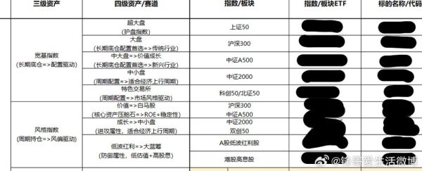 指数股票有哪些_新手怎么买-第3张图片-俊逸知识馆 指数股票有哪些_新手怎么买-第3张图片-俊逸知识馆