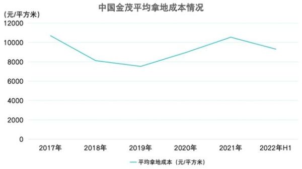 中国金茂股票值得买吗_中国金茂股票未来走势-第3张图片-俊逸知识馆 中国金茂股票值得买吗_中国金茂股票未来走势-第3张图片-俊逸知识馆