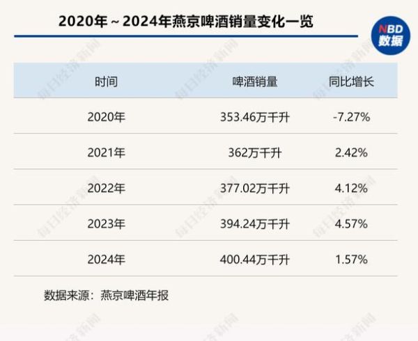 燕京啤酒股票行情_值得买入吗-第1张图片-俊逸知识馆 燕京啤酒股票行情_值得买入吗-第1张图片-俊逸知识馆