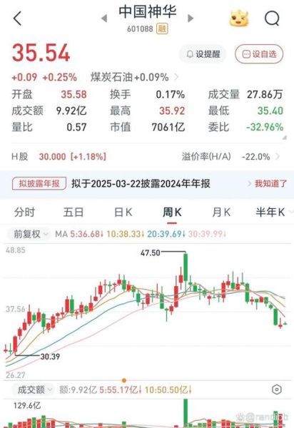 中国神华股票值得长期持有吗_中国神华股吧最新讨论-第1张图片-俊逸知识馆 中国神华股票值得长期持有吗_中国神华股吧最新讨论-第1张图片-俊逸知识馆