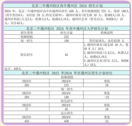 北京市第二中学分校怎么样_招生条件是什么-第1张图片-俊逸知识馆