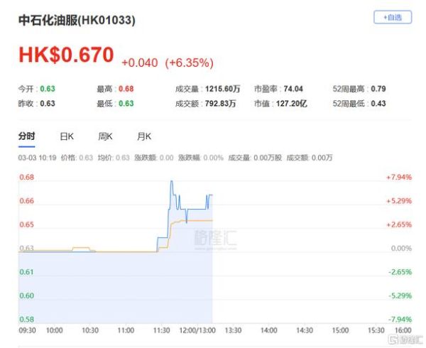 中石化油服股票怎么样_未来走势预测-第2张图片-俊逸知识馆 中石化油服股票怎么样_未来走势预测-第2张图片-俊逸知识馆