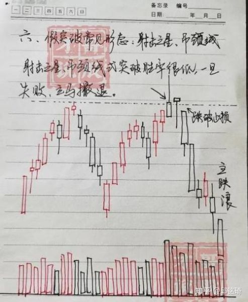 新手怎么选股票_初学者入门选股技巧-第2张图片-俊逸知识馆