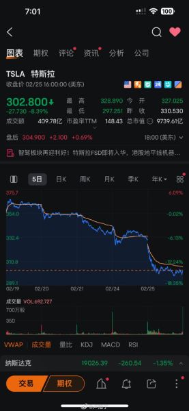 特斯拉股票未来走势_特斯拉股票值得长期持有吗-第2张图片-俊逸知识馆