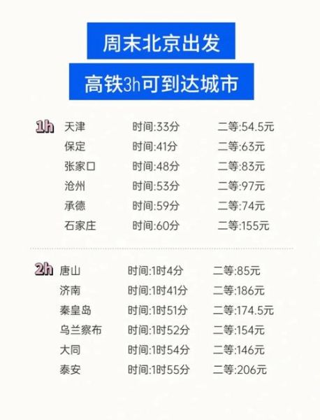 苏州到北京高铁多久_苏州到北京动车票价-第3张图片-俊逸知识馆