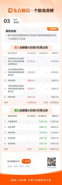 601058股票值得长期持有吗_601058最新行情分析-第1张图片-俊逸知识馆