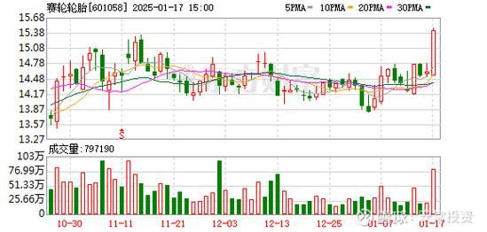 601058股票值得长期持有吗_601058最新行情分析-第2张图片-俊逸知识馆