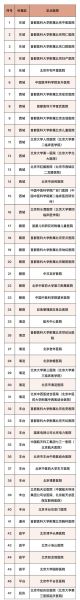 北京医保定点医院怎么选_北京医保定点药店查询方法-第2张图片-俊逸知识馆