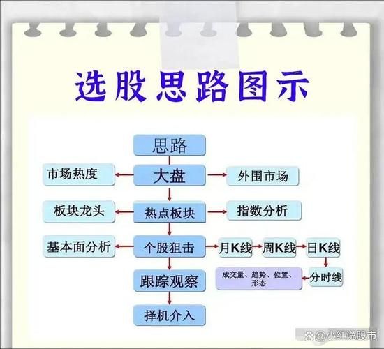 股票价值投资怎么选股_长期持有哪些股票好-第2张图片-俊逸知识馆
