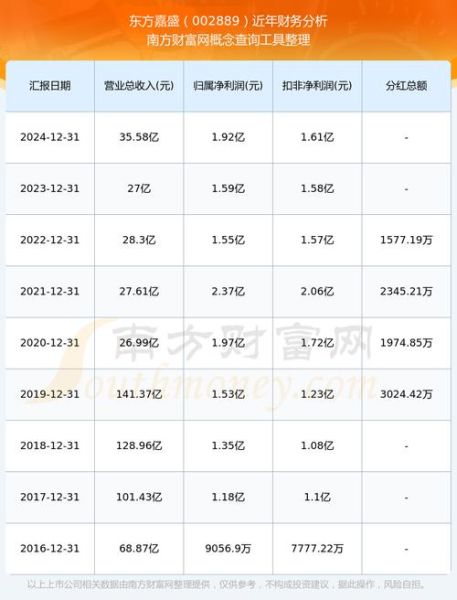 东方嘉盛股票值得买吗_东方嘉盛股票未来走势-第2张图片-俊逸知识馆
