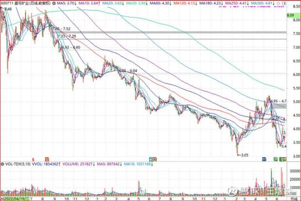 600711股票怎么样_盛屯矿业未来走势-第1张图片-俊逸知识馆
