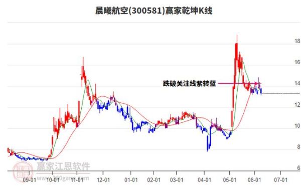300581股票今日走势_300581未来能涨到多少-第1张图片-俊逸知识馆