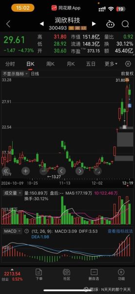 君正科技股票值得买吗_君正科技股票未来走势如何-第3张图片-俊逸知识馆