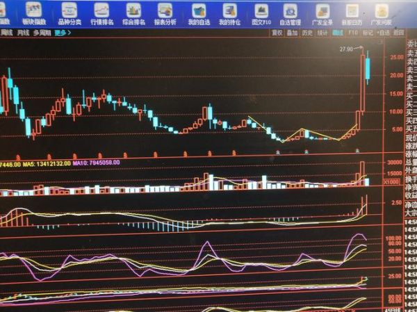 000422股票怎么样_湖北宜化未来走势-第3张图片-俊逸知识馆