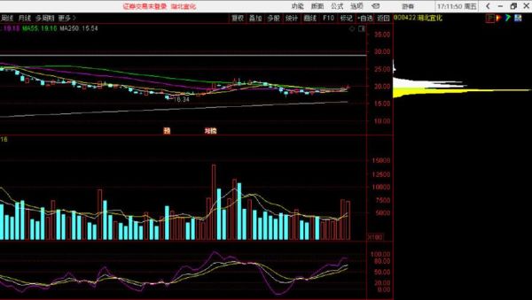 000422股票怎么样_湖北宜化未来走势-第2张图片-俊逸知识馆